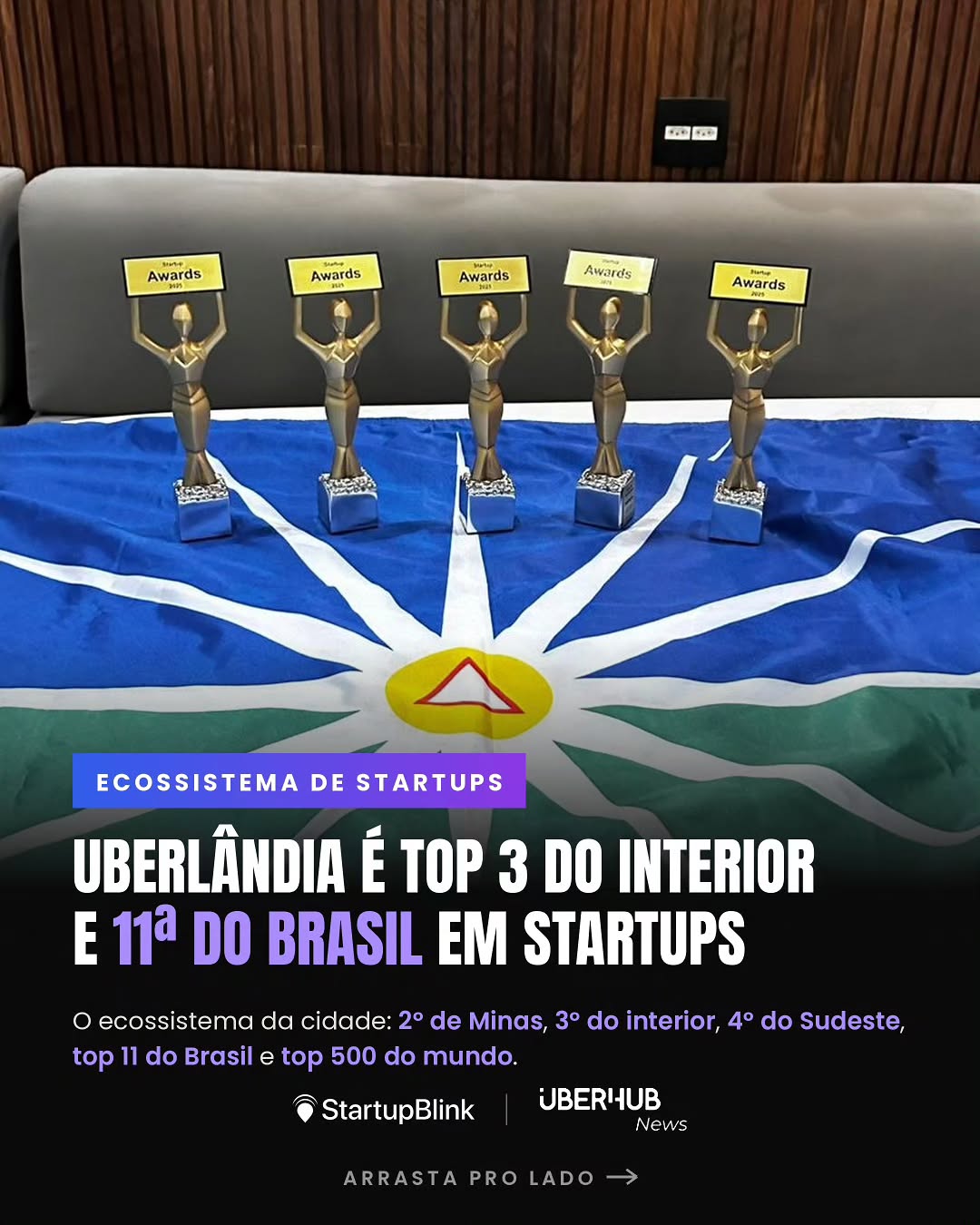 Ecossistema de startups de Uberlândia é TOP 3 do Interior e TOP 11 do Brasil